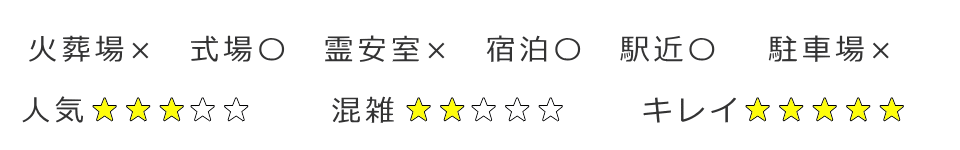 区民葬儀ホールの評価