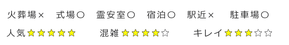 区指定斎場の評価