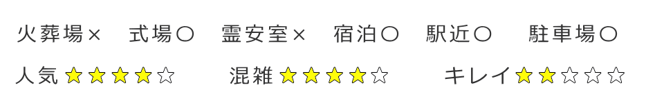 区指定斎場の評価