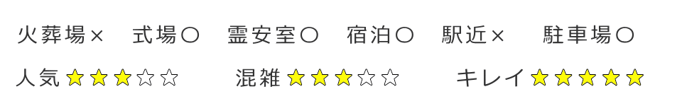 区指定斎場の評価