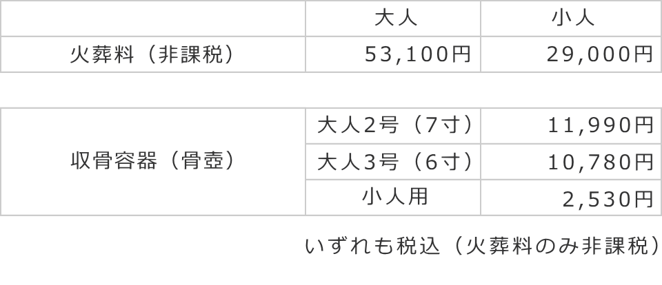 区民葬の料金表　火葬料や収骨容器など