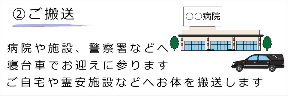 2.お体の搬送（寝台車でお体を搬送します）